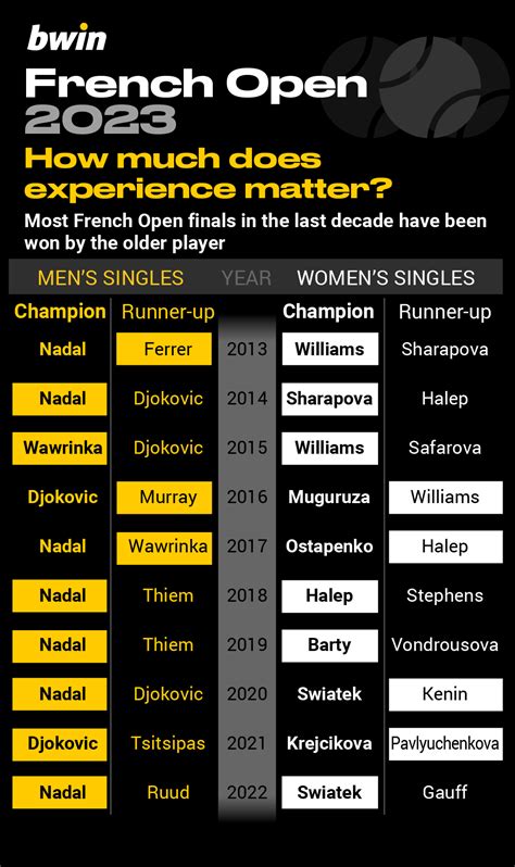 bwin french open